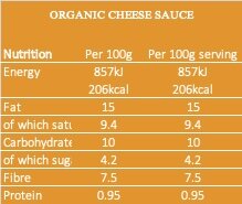 Cheese_nutritionals.jpg