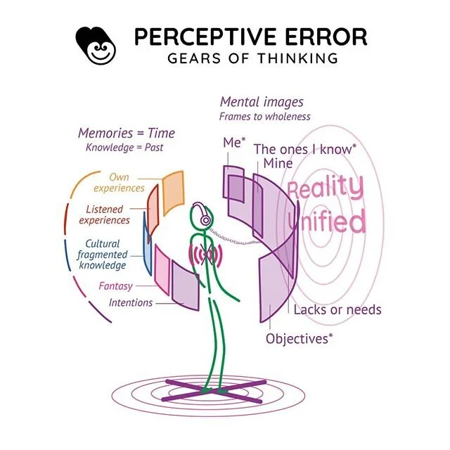 @loveislaw_official GEARS OF THINKING REVEALED. Humans think about fragments in what is unified, as earth, water or human family. People ignore how the gears of thinking work, so is time to describe how memory limits inner peace.
What about implemen