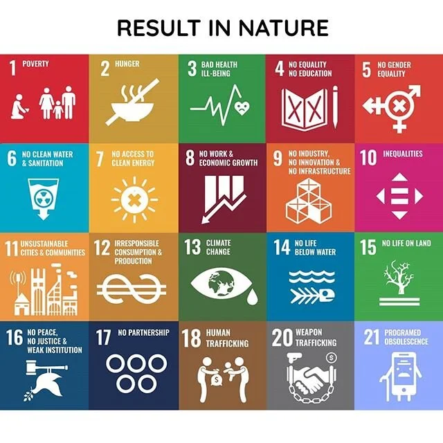 @loveislaw_official TIME TO DISSOLVE THE SOURCE OF ALL THE ISSUES. How can we dissolve all the SDGs in one year? By promoting 3 perceptive shifts, humanity can fix all. Normalising the identification of the gears of thinking, as source of the illusio