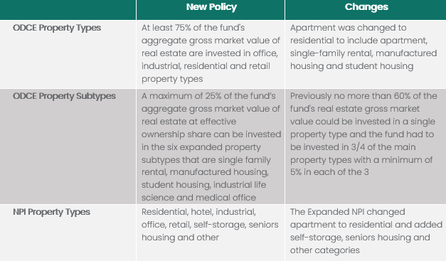 Alternative Property Types: Unlocking Value in Less Saturated Segments ...