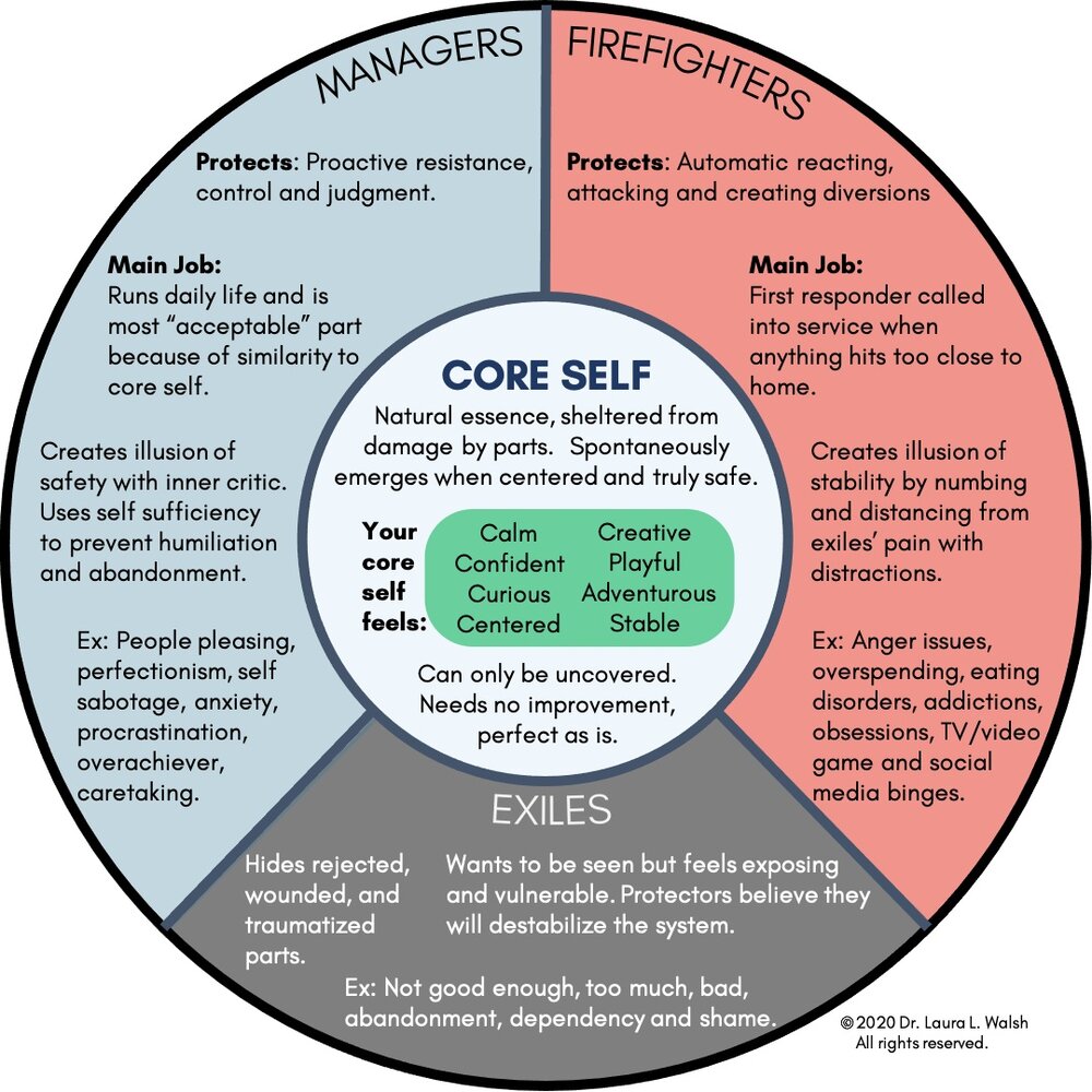 Trauma Retreat Centers