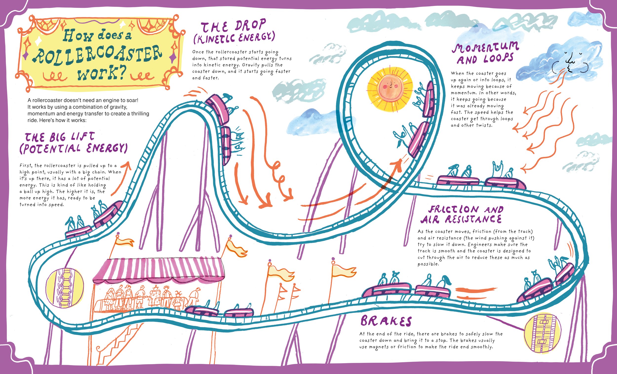 Scream If You Wanna Go Faster: The history and science of amusement parks