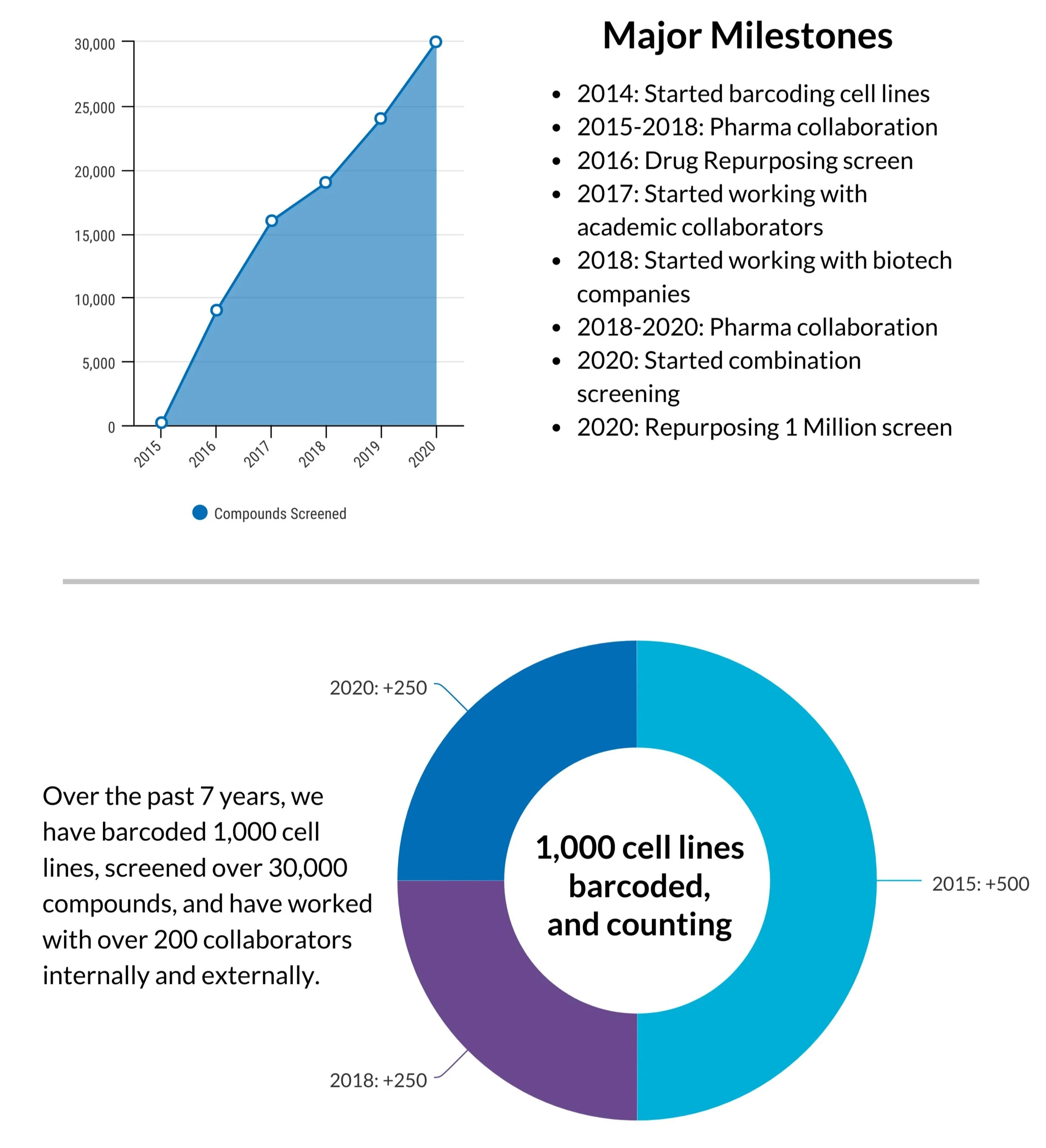 The PRISM Lab Broad Institute