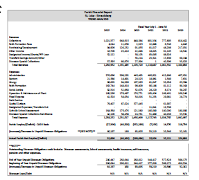 5 Year Financial Trend with explanations