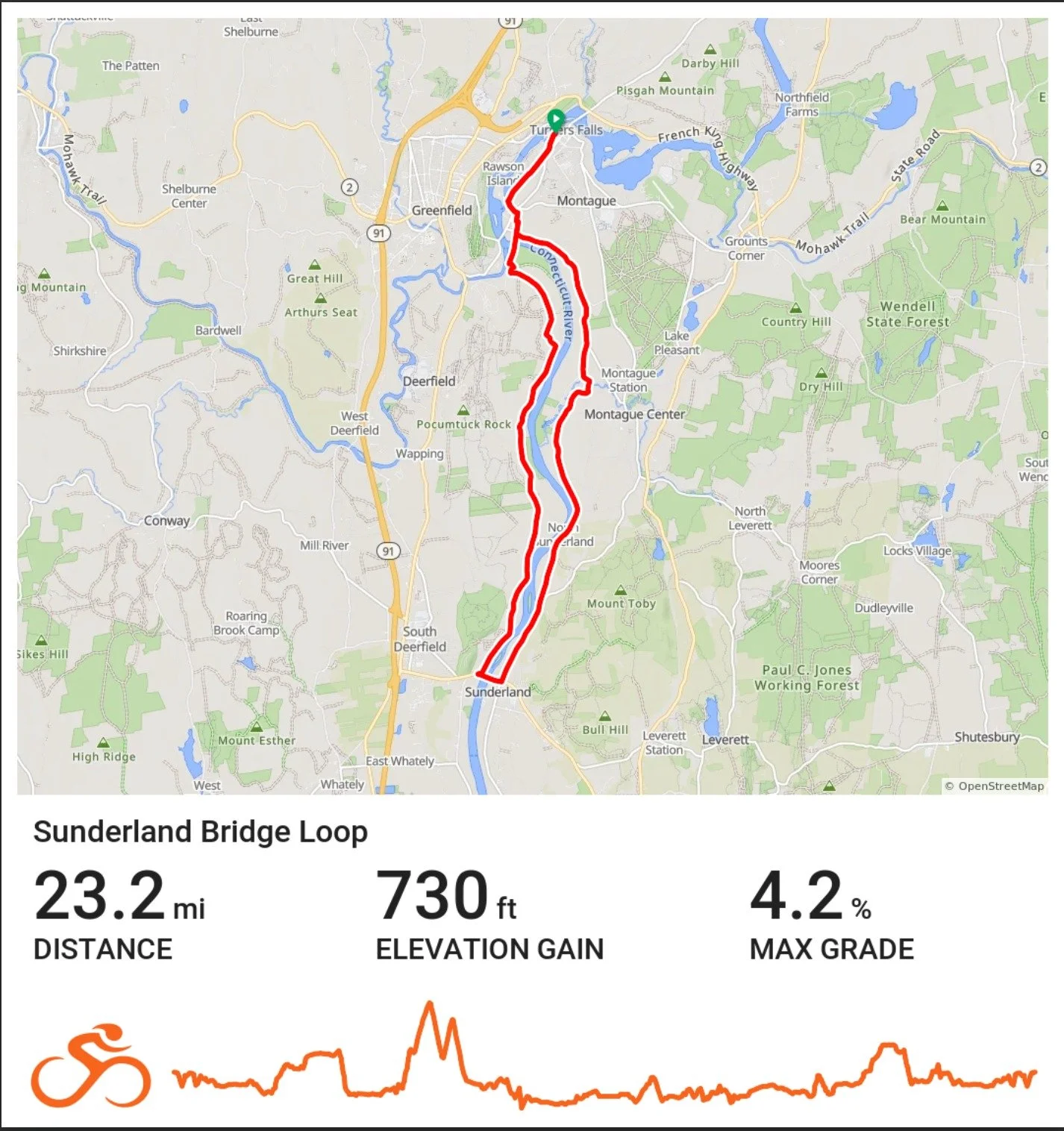 Hi Folks,

We're having another group ride tomorrow! Meet at the shop at 6pm. This week we're offering one loop instead of two. We'll be doing the classic Sunderland Bridge loop which is approximately 23 miles and 700 feet of elevation gain. That tra