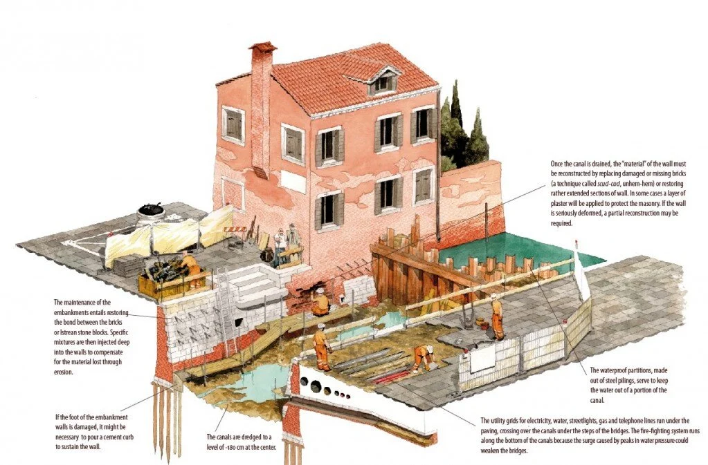 how-venice-was-build-process1.jpg
