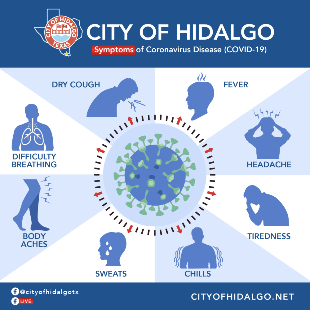 Coronavirus Covid 19 Symptoms City Of Hidalgo