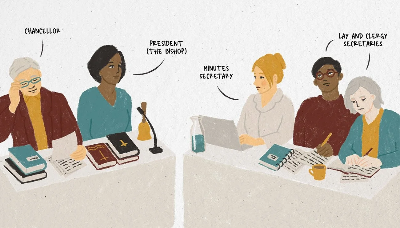 What is synod?