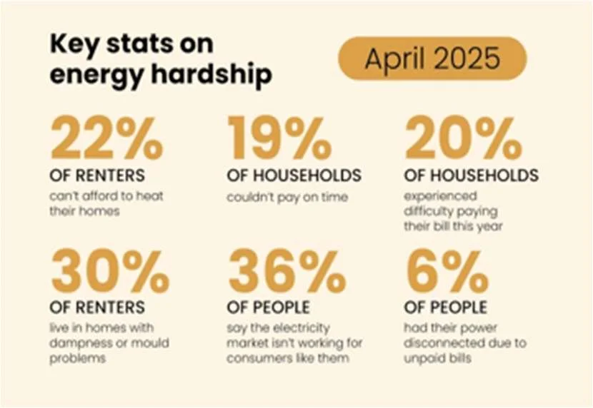 Key statistics on power poverty in New Zealand