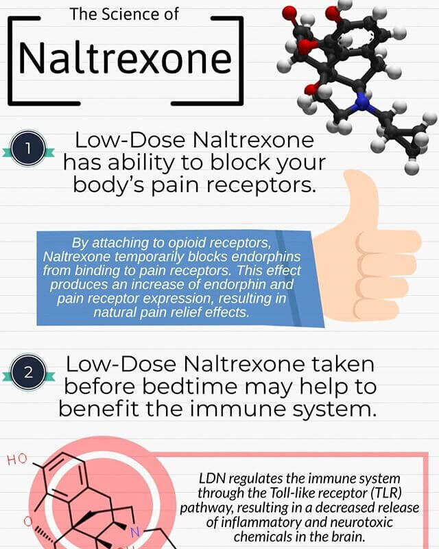 Is Low Dose Naltrexone Addictive?