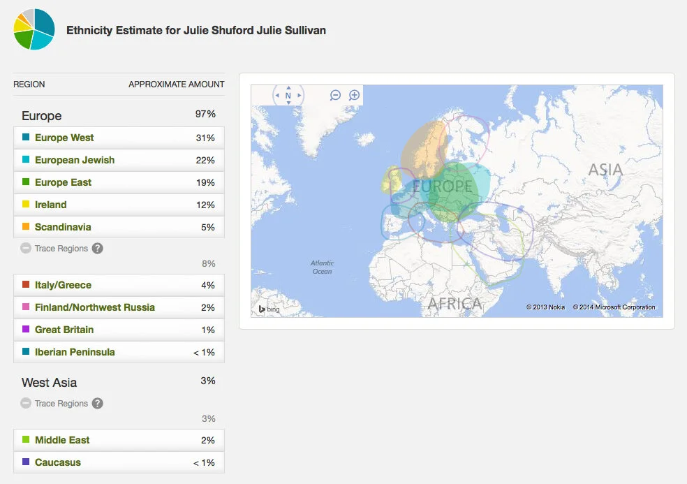 A DNA Birthday Gift - Part Two