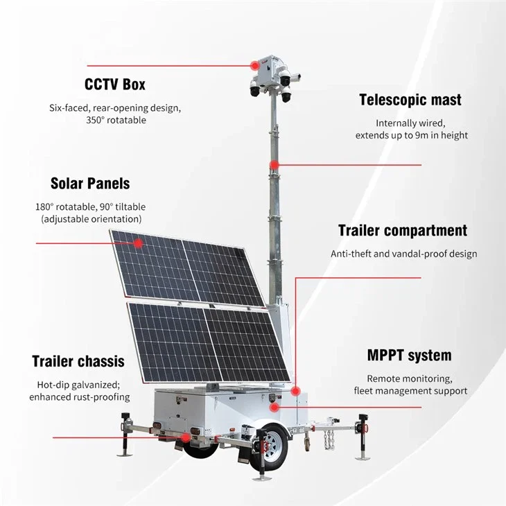 hisolo-solar-surveillance-trailerd6b33d96-8abe-430e-bdaf-b35962807bbe (1).webp