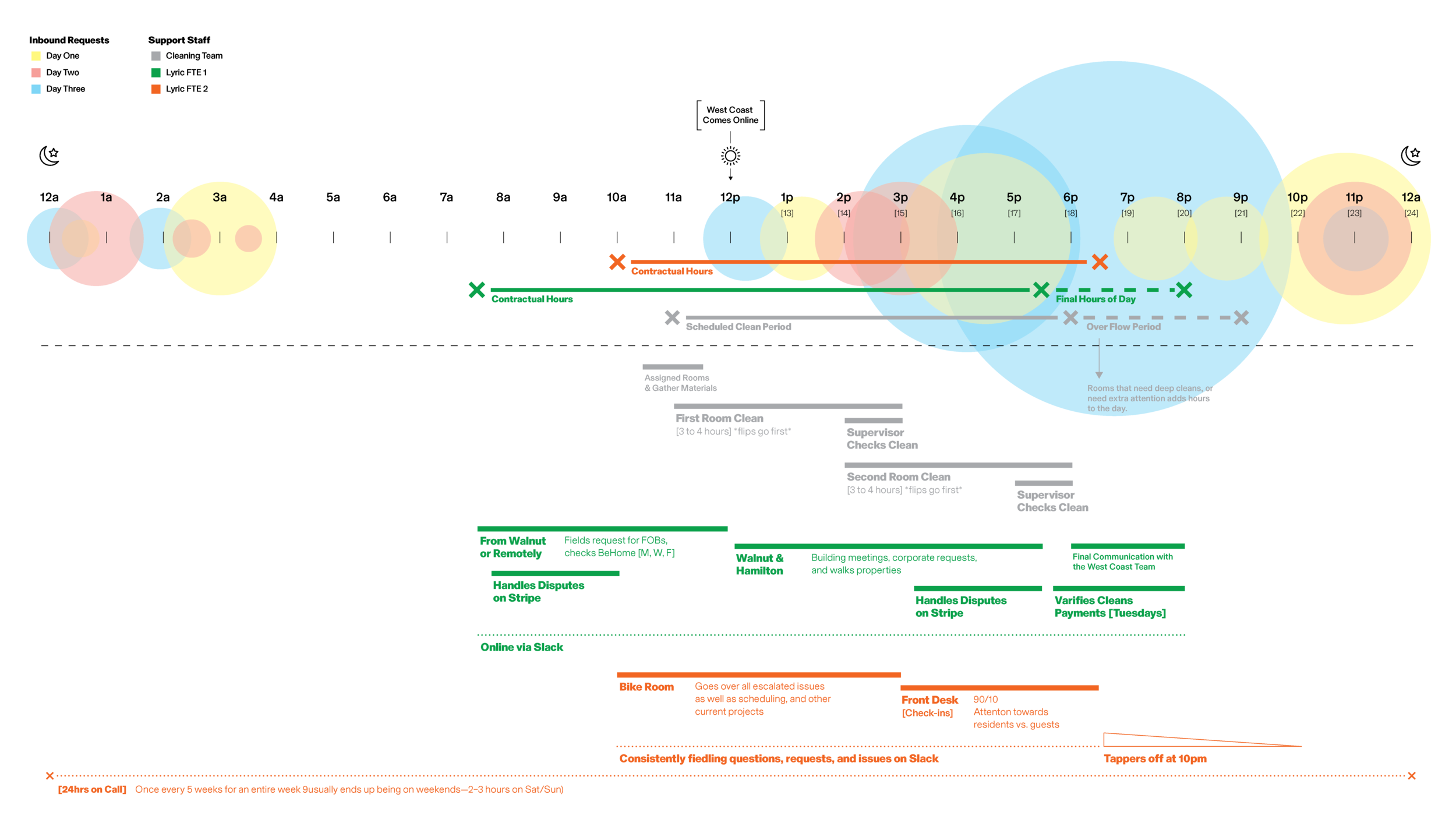 Journey Map—NEW-17.png