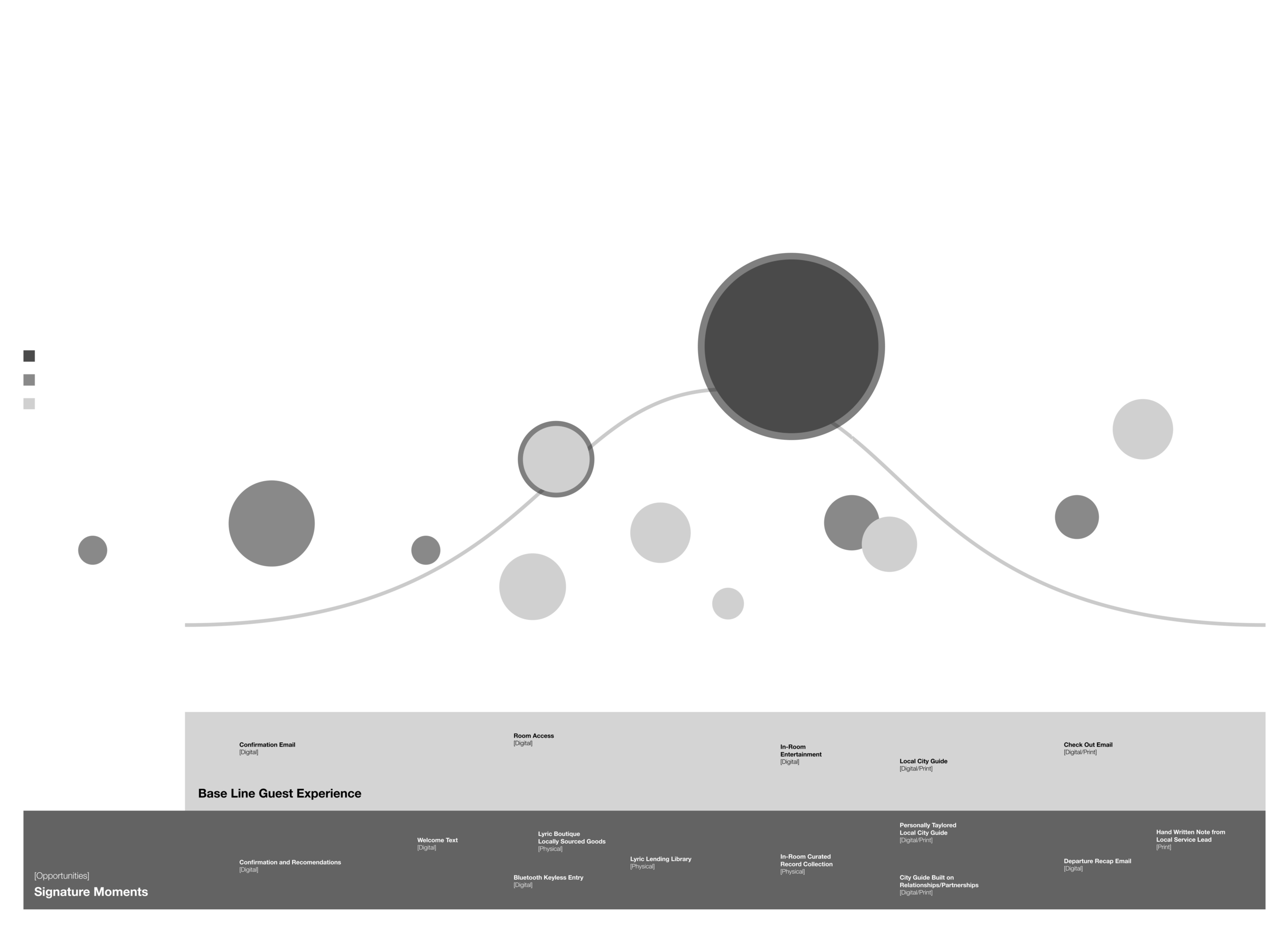 Journey Map [trans].png