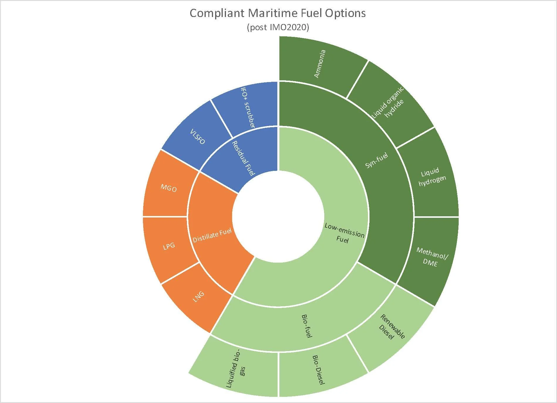 Figure sXiX-Maritime Fuel Options chart by mb.jpg