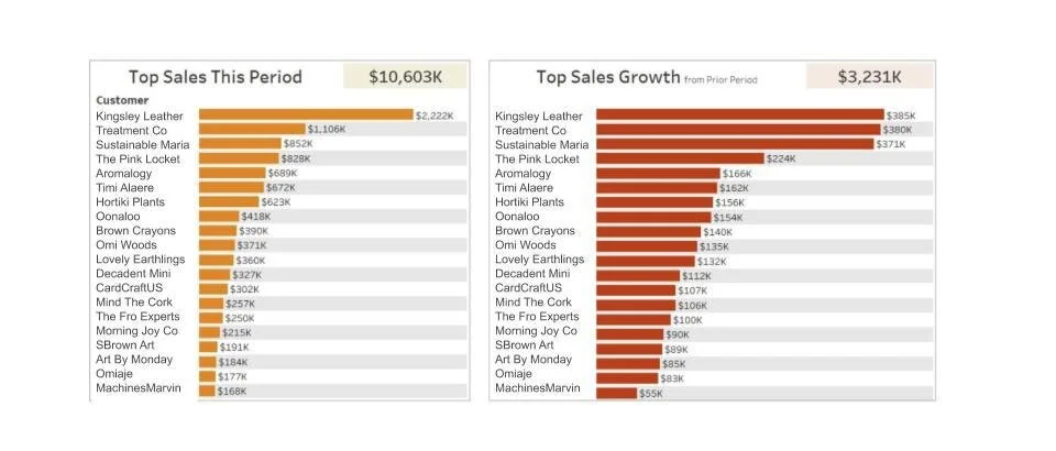Trustb Analytics Catalyst For Guap Coin Investment Blockchainintel