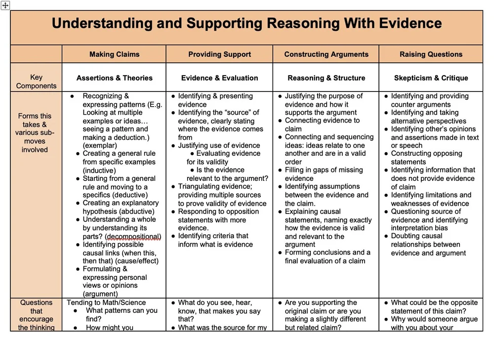 Evidence Thinking Examples Understanding Thinking — Ron Ritchhart