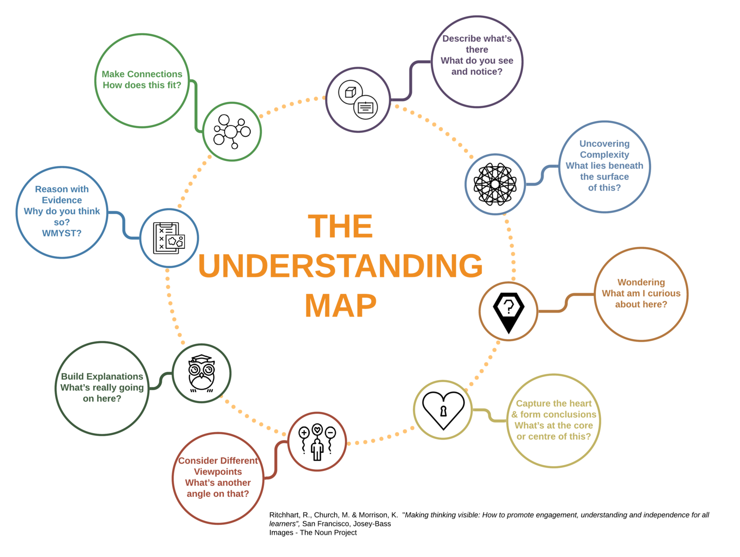 Multicoloured+Understanding+Map+Outlines.png