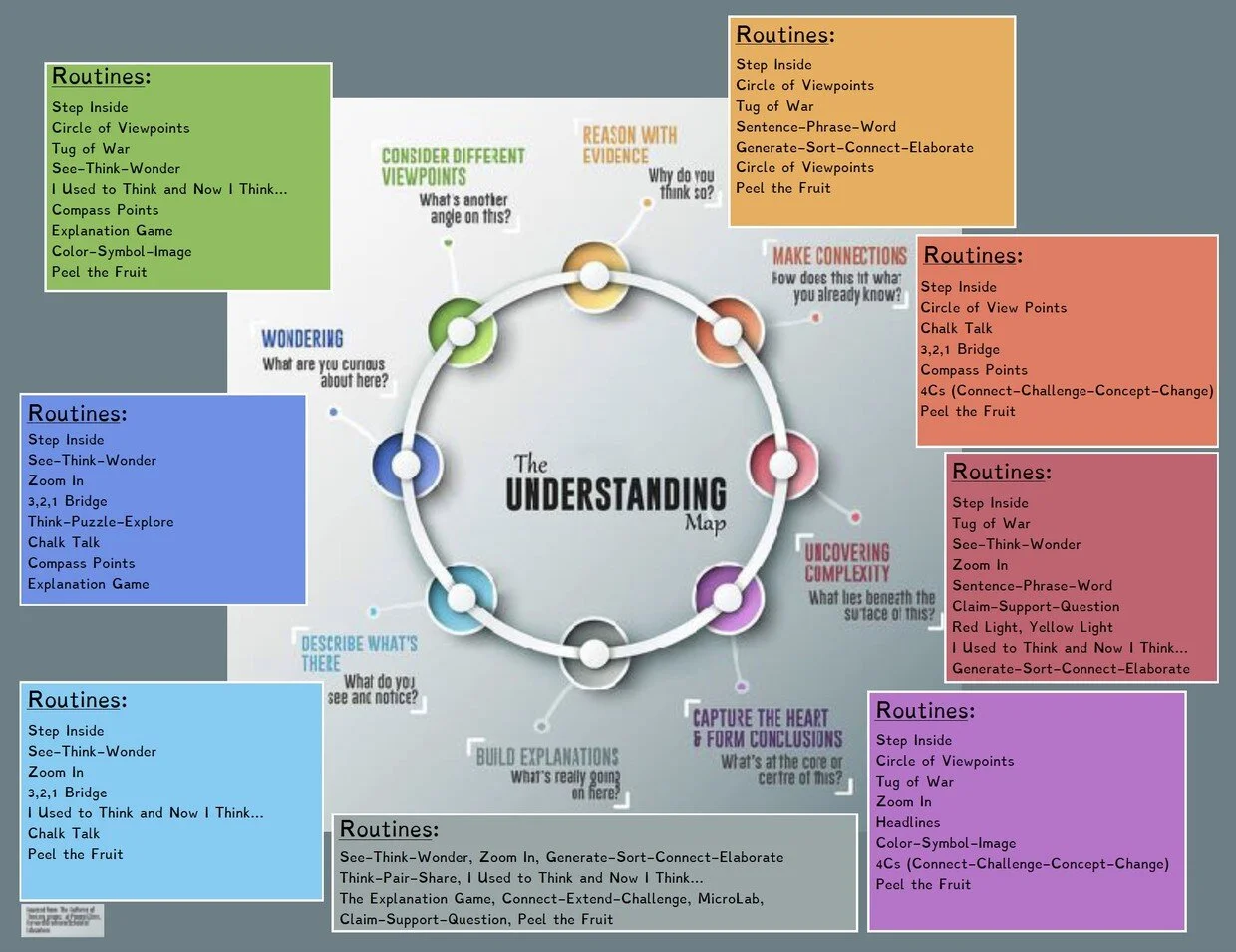 Understanding Map w Routines.jpg