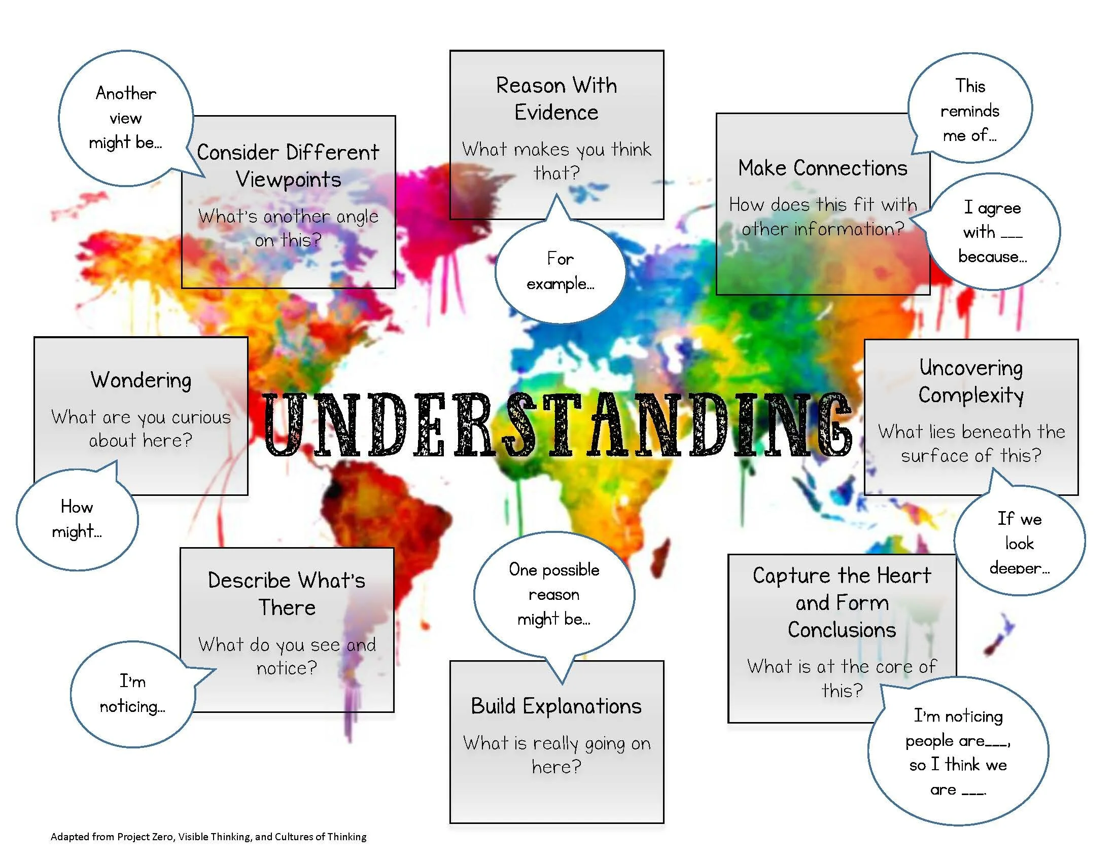 understanding_map_with_sentence_starters.jpg