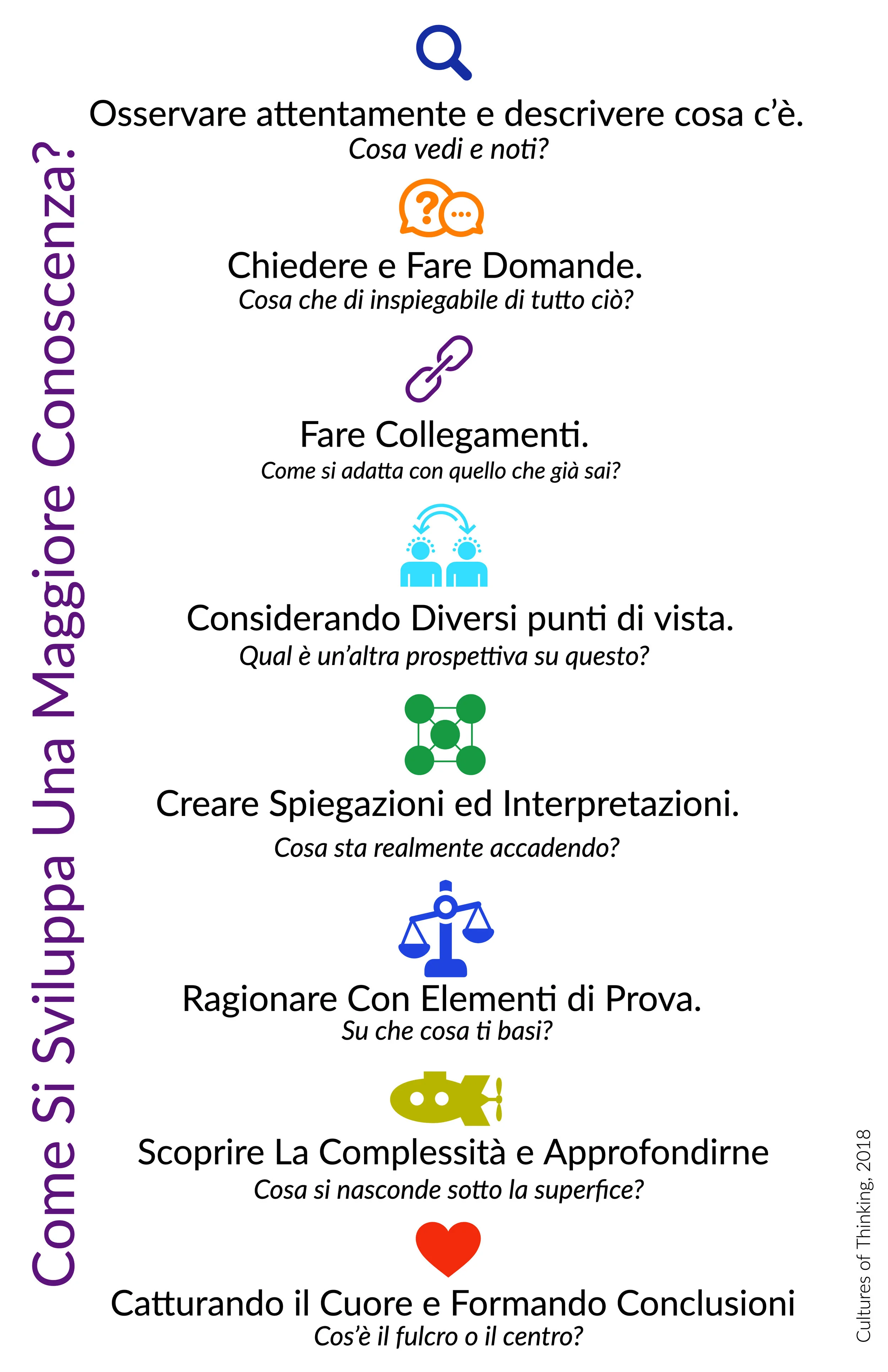 Italian Understanding Map.jpg