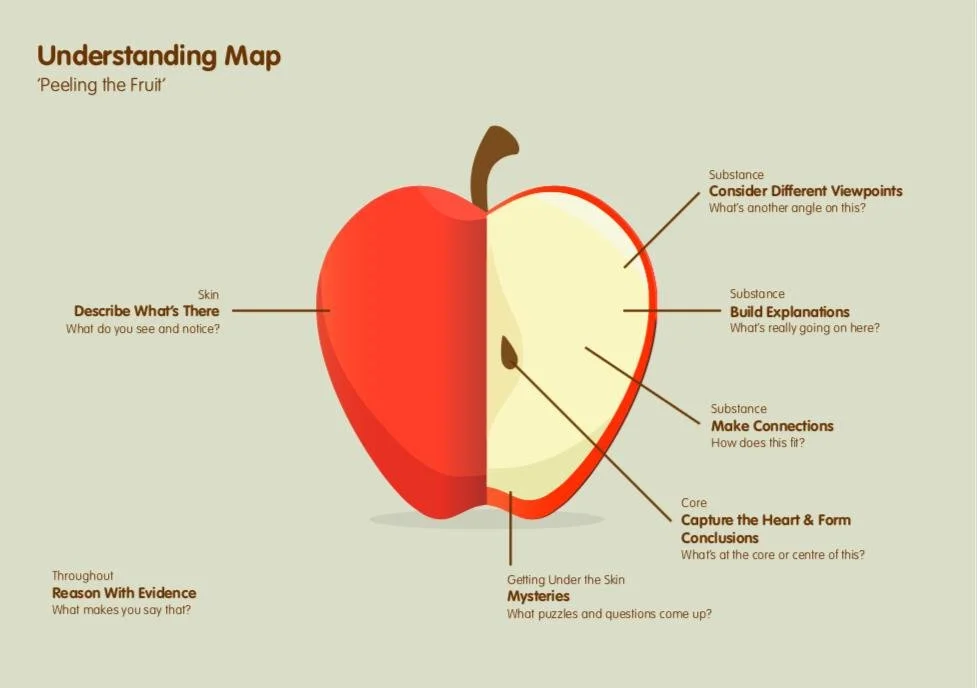 Understanding Maps — Ron Ritchhart
