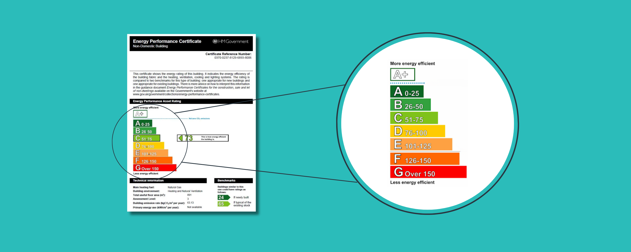 The Changing Landscape of EPC Ratings: What Commercial Building ...