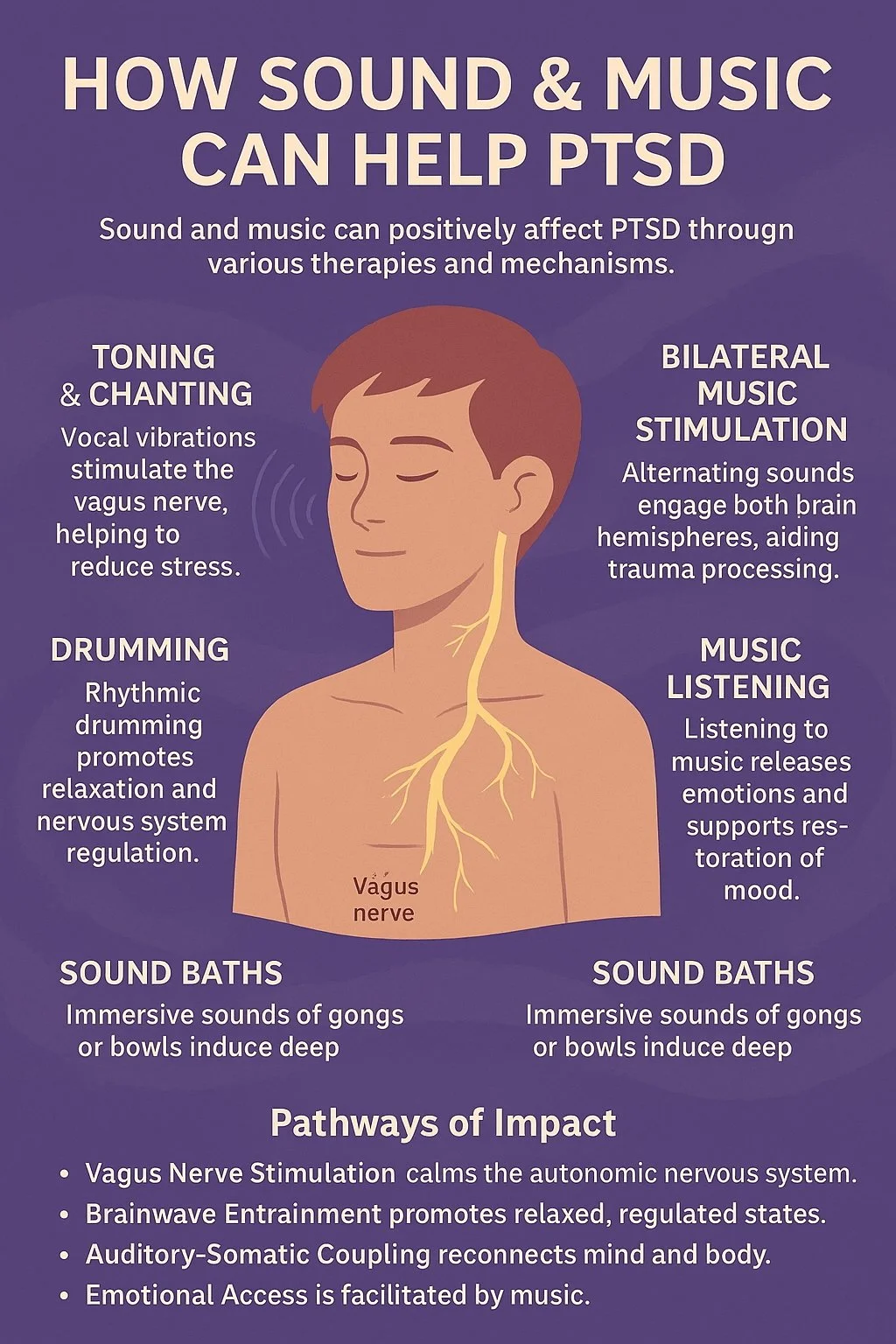Music & Sound Can Help Treat Traumatic Experiences & PTSD