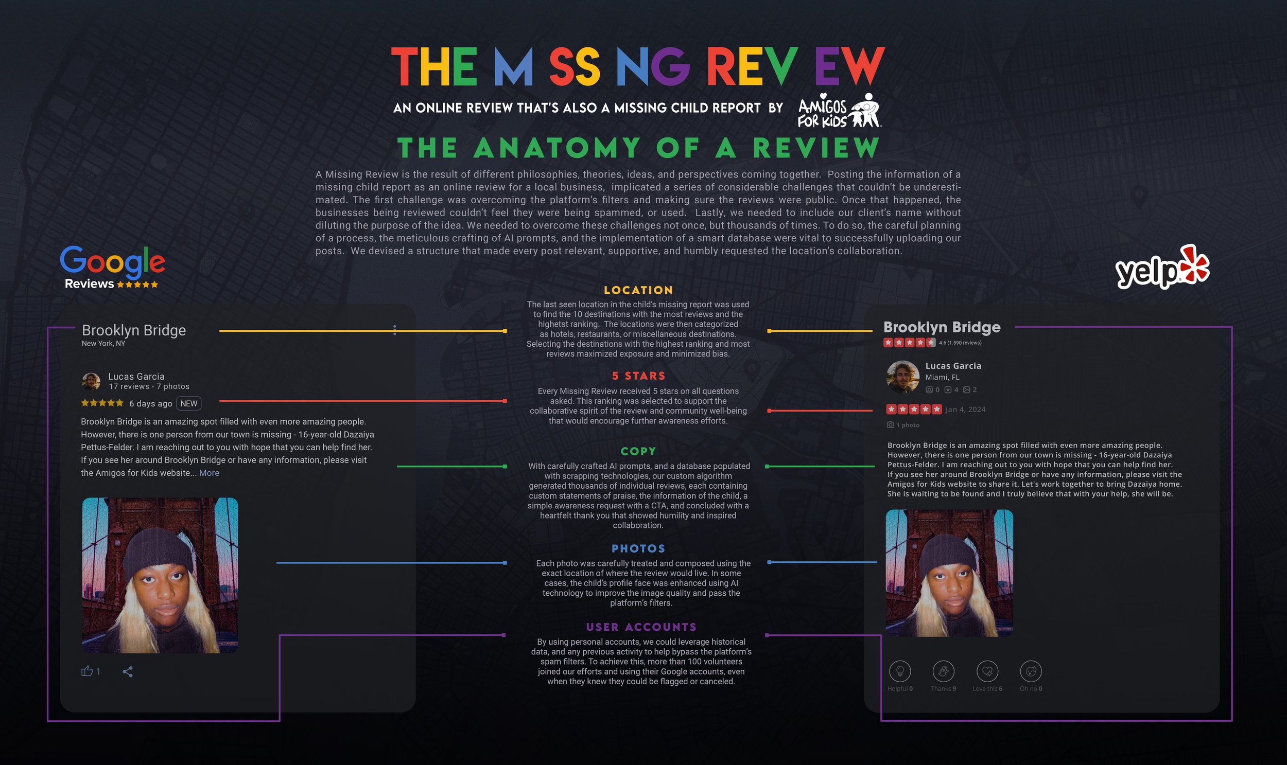 THE_MISSING_REVIEW_CASEBOARD_SUPPORT_NATOMY.jpg