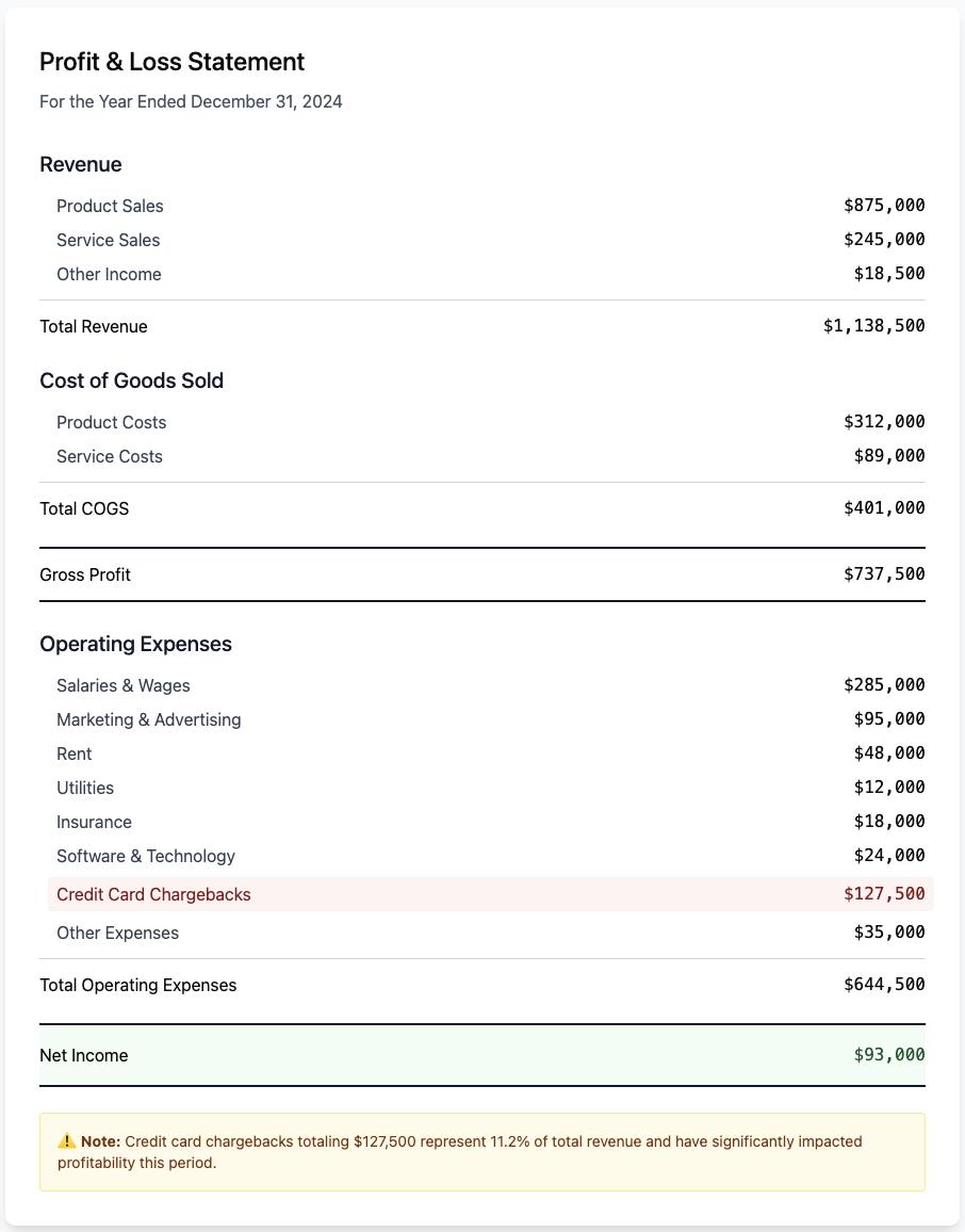 An example of an accounting statement for a ski resort