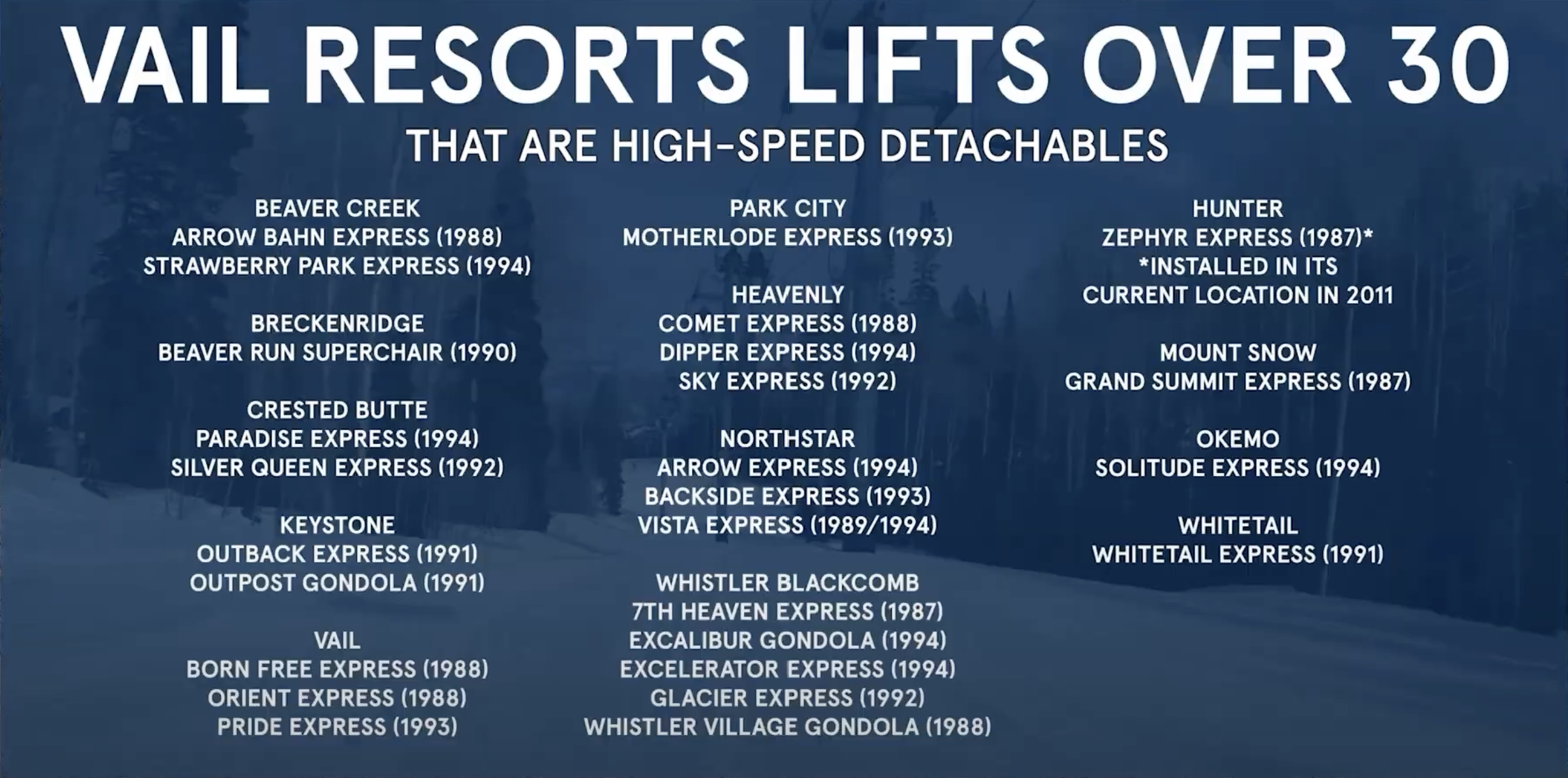 Vail Resorts detachable lifts over 30 years old.