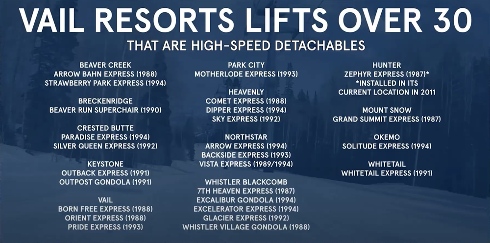 Vail Resorts Epic Experience: The Death of a 20-Year Strategy? 4 vailresortsdetachableliftsover30