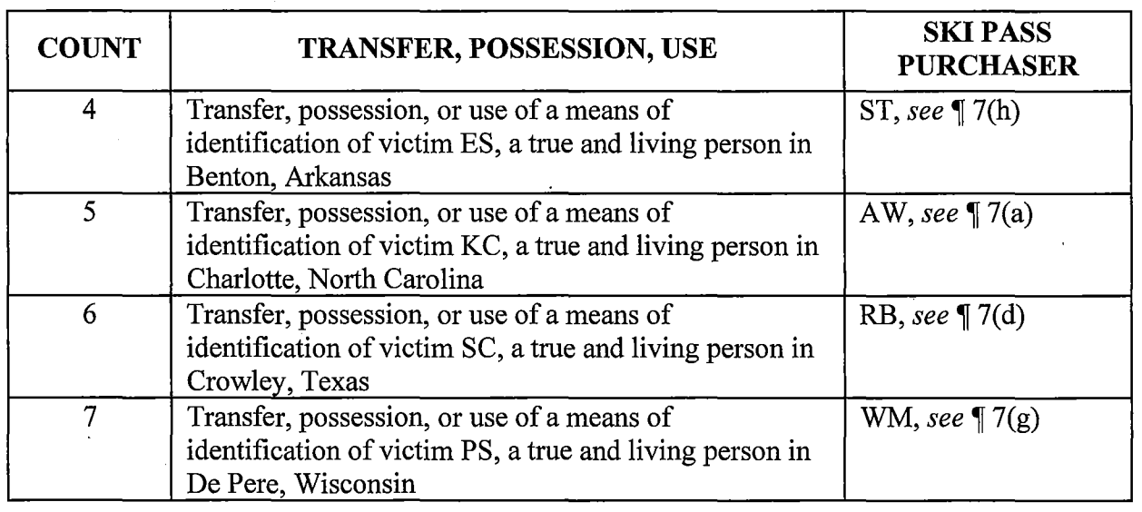 A chart showing a list of criminal charges relating to fraud