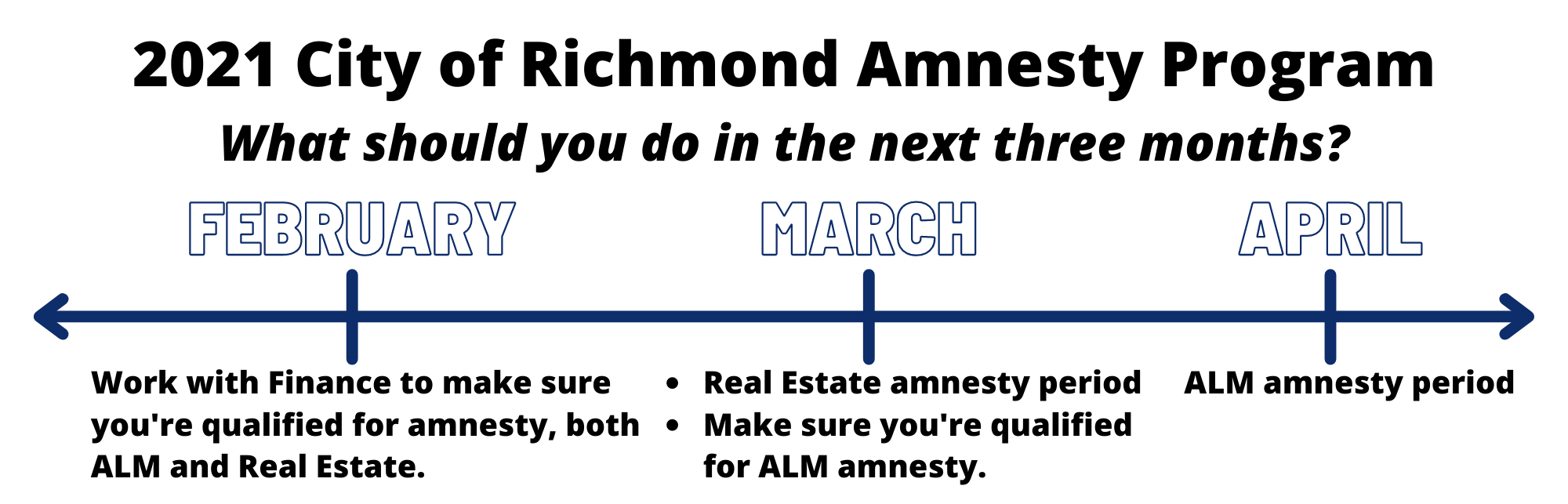 Tax Amnesty Rvastrong