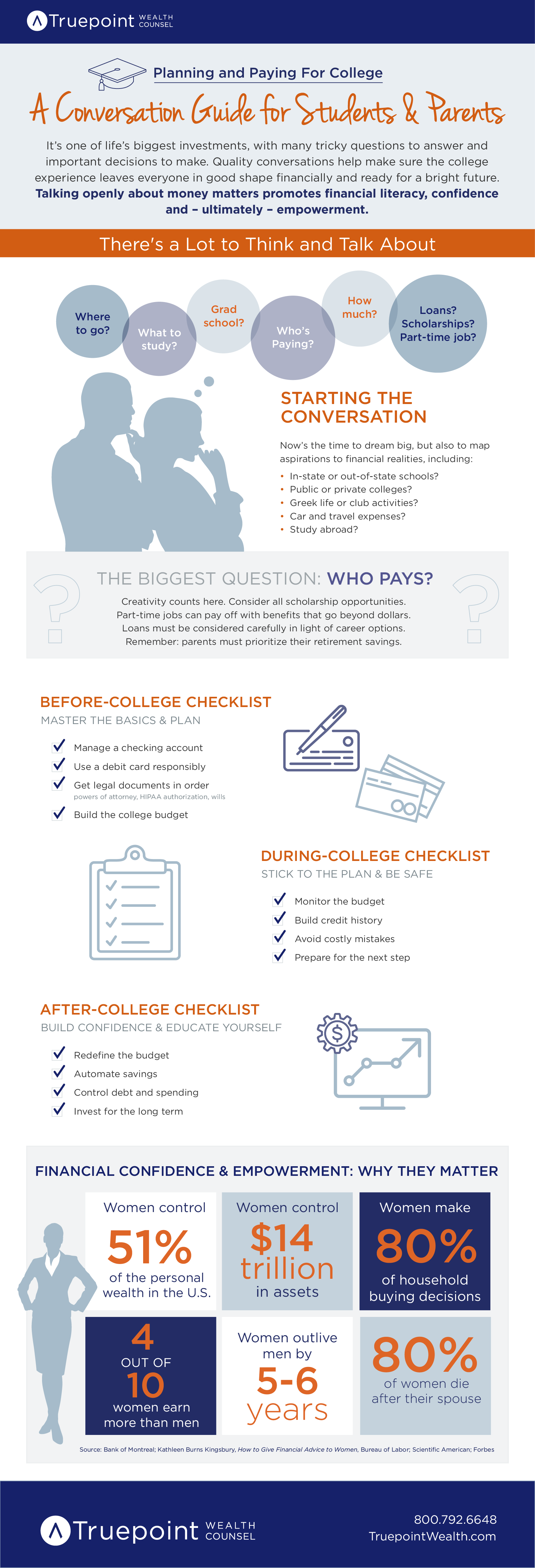Click image for full infographic