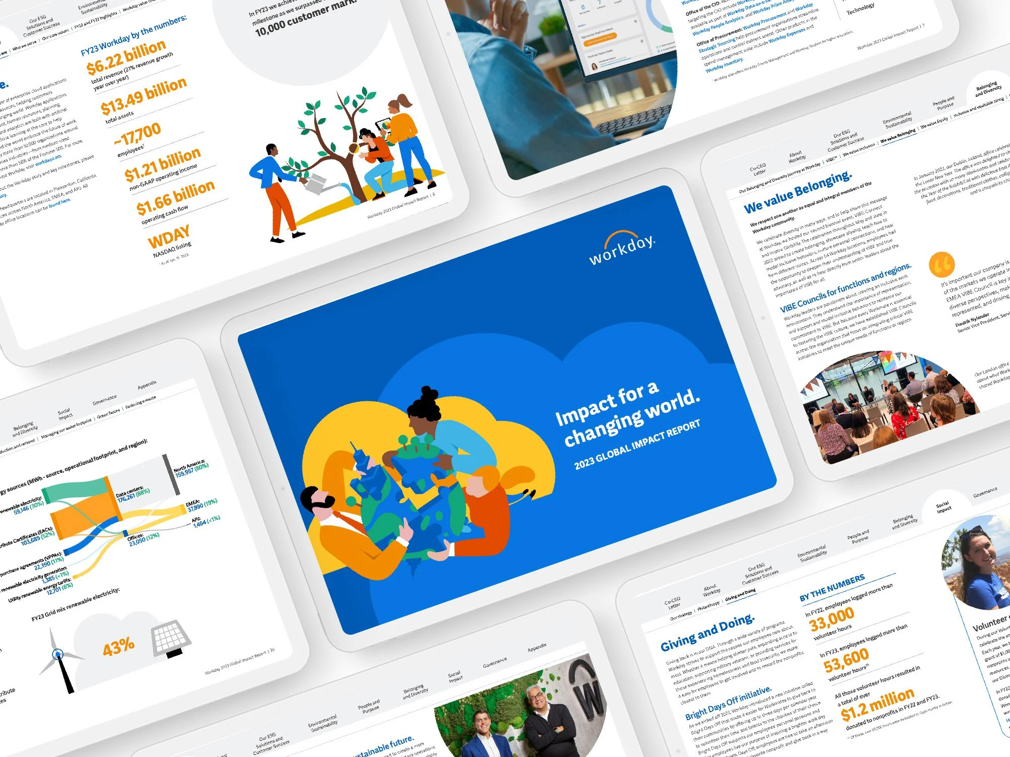 Workday Global Impact Report 2023