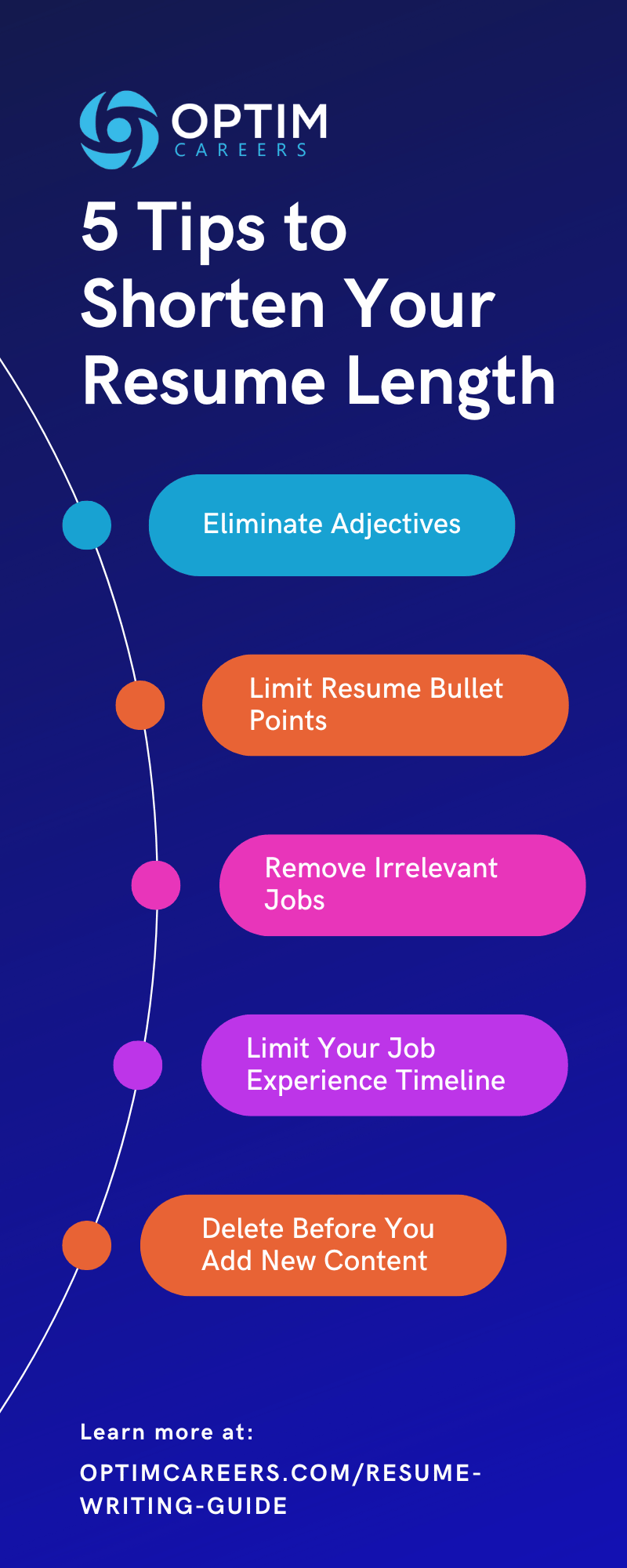Resume Writing: The Definitive Guide — Optim Careers