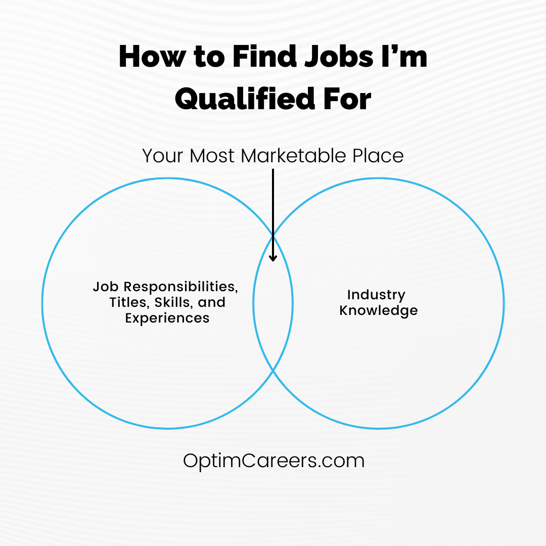 What Jobs Am I Qualified For [How to Find the Right Jobs] — Optim Careers