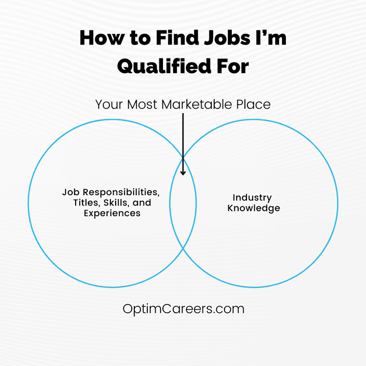 What Jobs Am I Qualified For [How to Find the Right Jobs] — Optim Careers