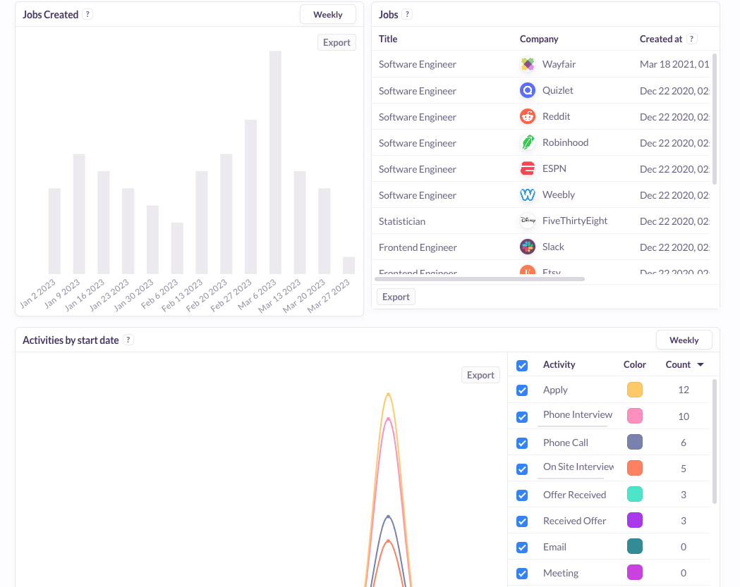 Huntr Job Search Analytics