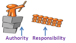 The Confluence of Responsibility and Authority