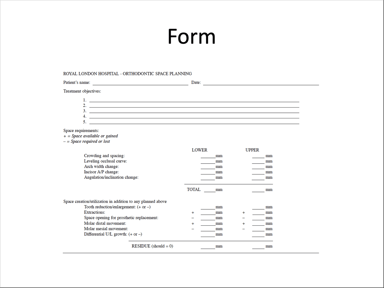 Rlsa Process Royal London Space Analysis (RLSA) — Cephtactics Dental
