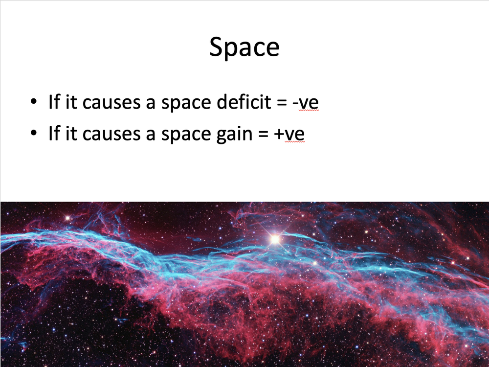 Rlsa Process Royal London Space Analysis (RLSA) — Cephtactics Dental
