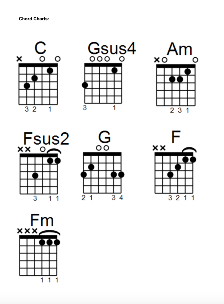 traitor guitar chords｜TikTok Search