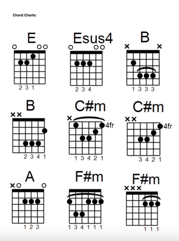 Everything Everything - Hiawatha Doomed Chords - Chordify