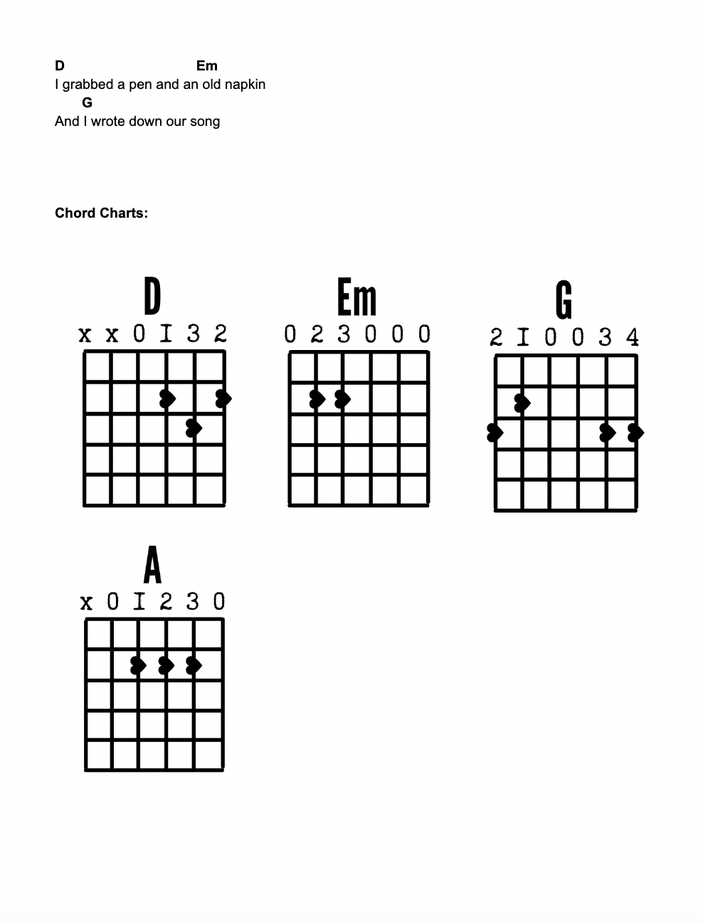 guitar notes for songs taylor swift