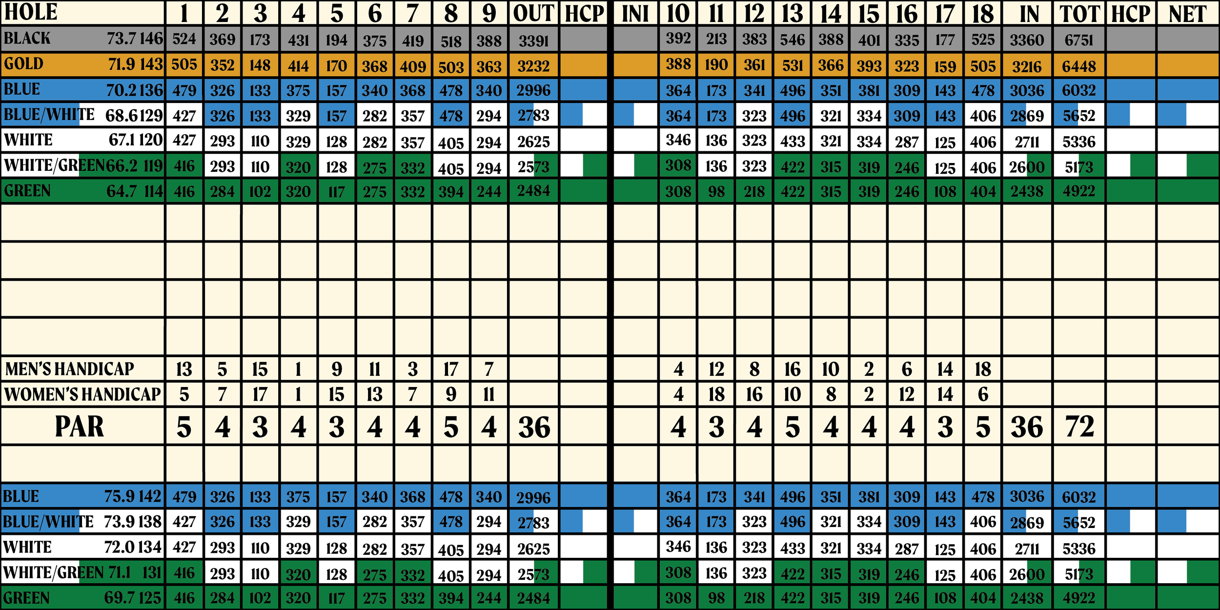 The Habitat Golf Course in Grant Valkaria Golf Brevard