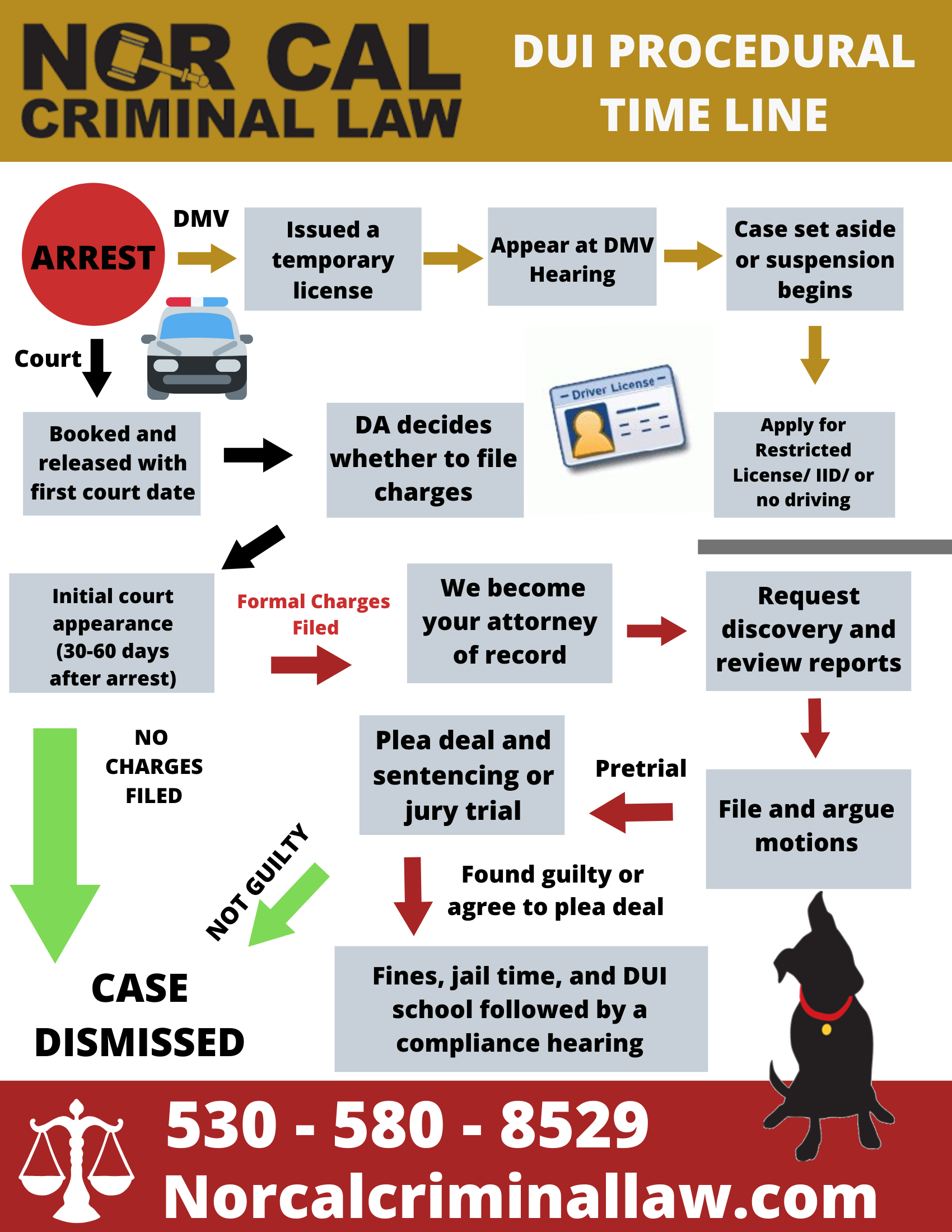 Dui Processing DUI Process — Chico DUI Attorney