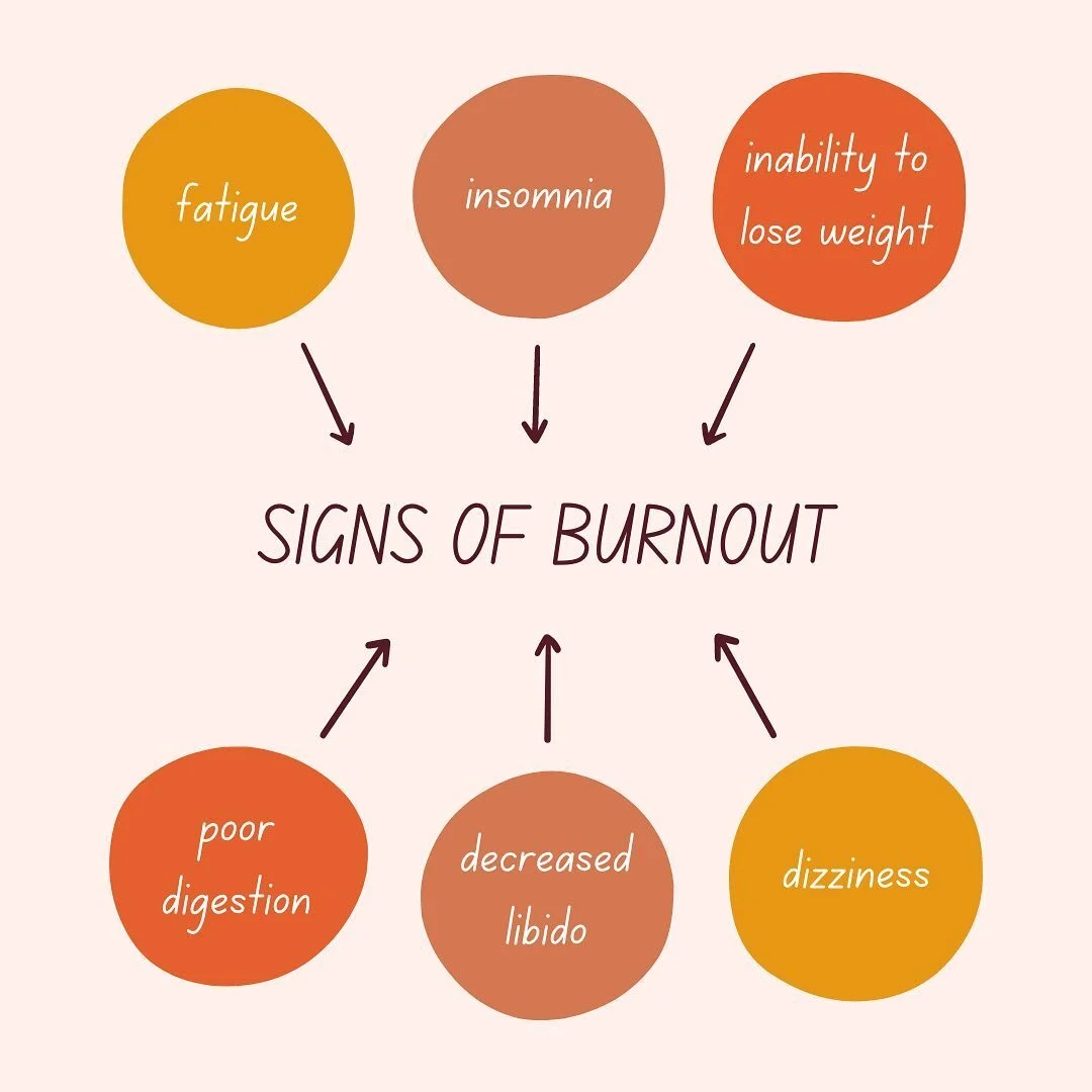 Are your health concerns related to burn out? 🔥⠀
⠀
For the month of July I will be giving FREE 15 minute burnout assessments to evaluate how stress may be affecting your health⠀
⠀
Burnout is a state of exhaustion caused by prolonged stress. It mani