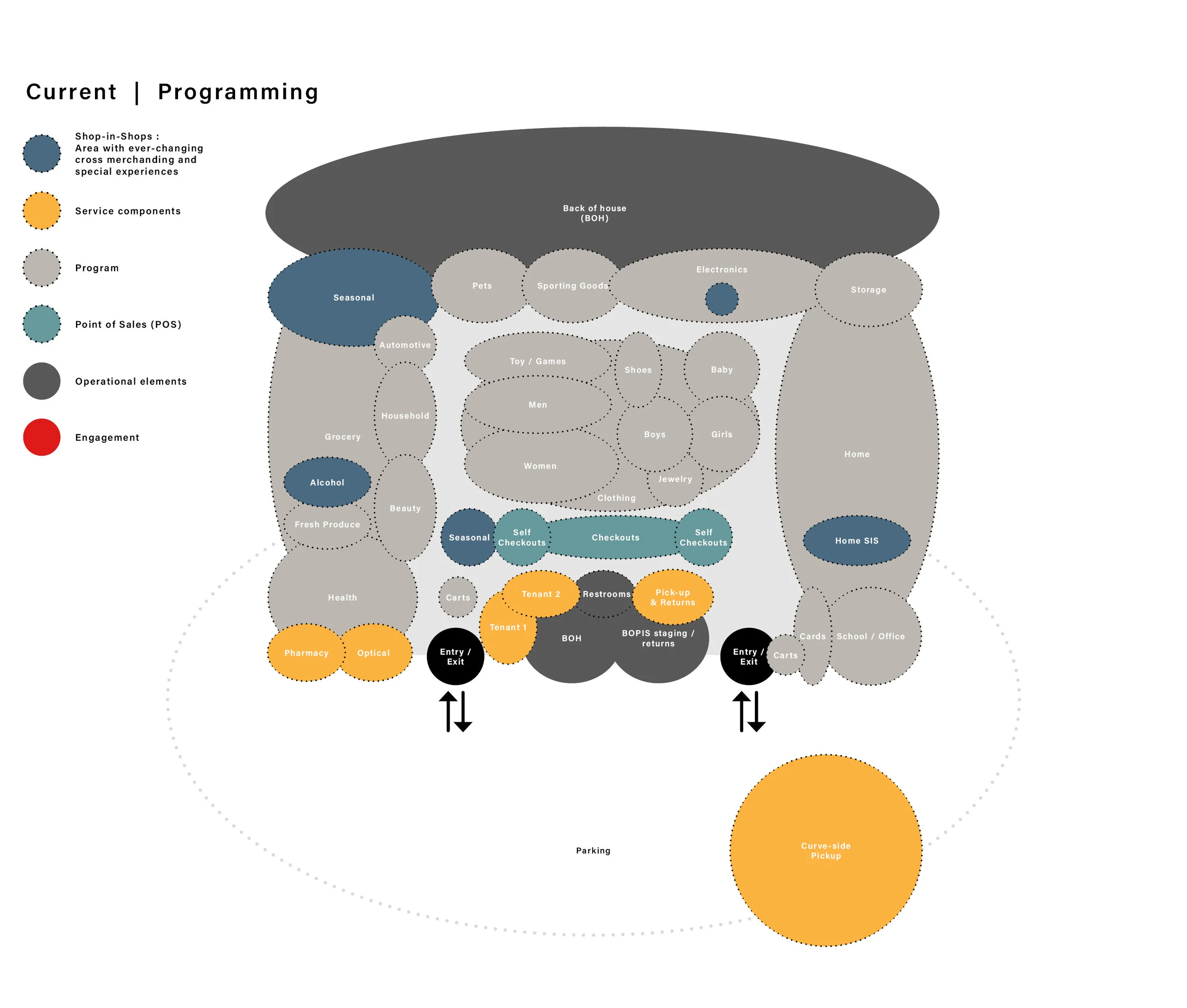 2020-04-29 Future of Retail.jpg